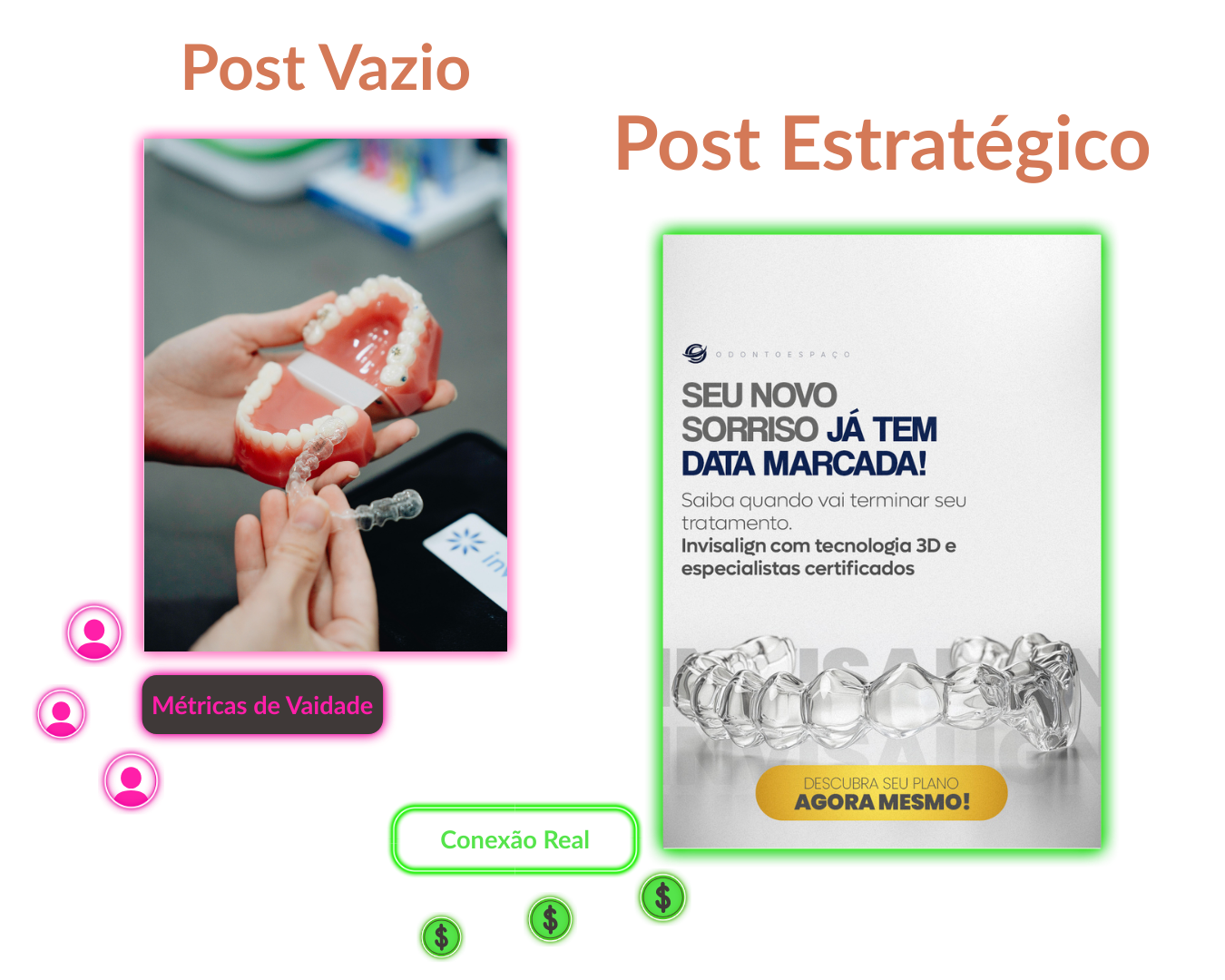 Comparação de Post